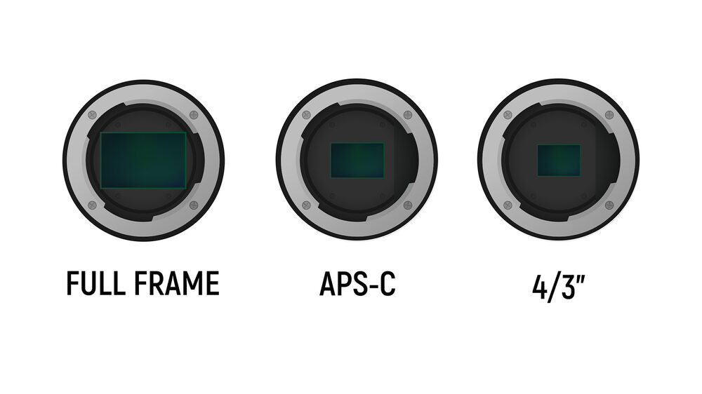 Alpha 7C Review