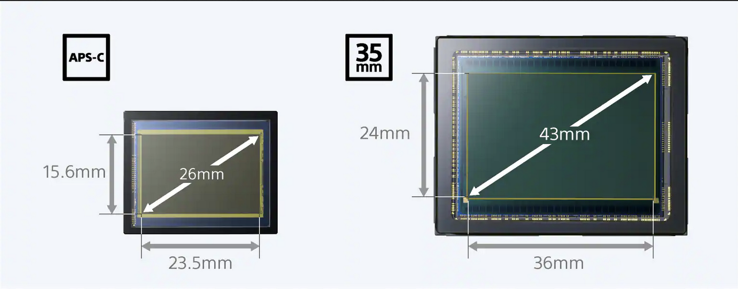 Sensors format