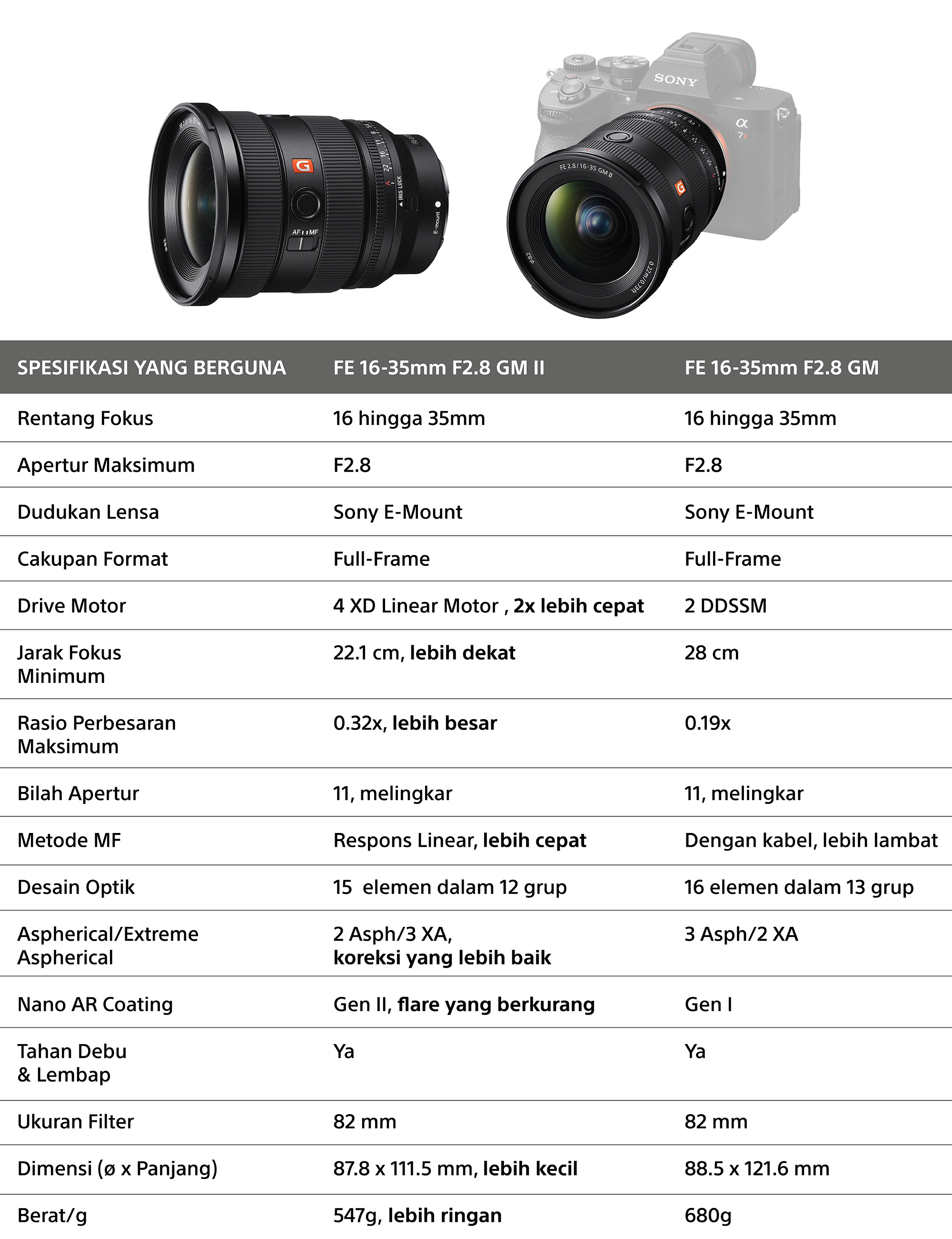 Comparison Chart - ID